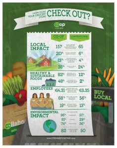 Healthy Foods, Healthy Communities - How Does Your Grocery Store Check Out?