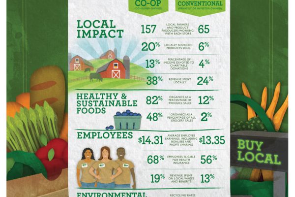 Healthy Foods, Healthy Communities - How Does Your Grocery Store Check Out?