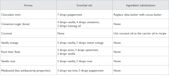 DIY Lip Balm Aroma and Essential Oil Combinattions