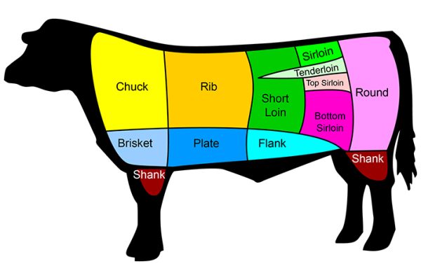 Meat_Your_Top_5_Affordable_Steak_Cuts